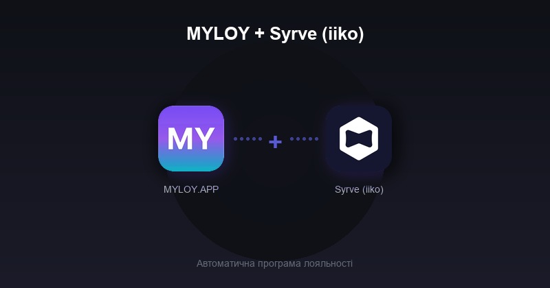 MYLOY + Syrve (iiko) — MYLOY